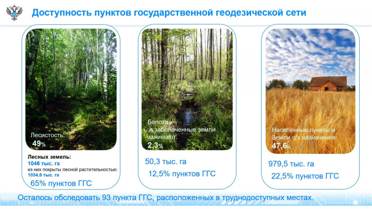Итоги и планы обследования ГГС. Итоги и планы обследования ГГС.